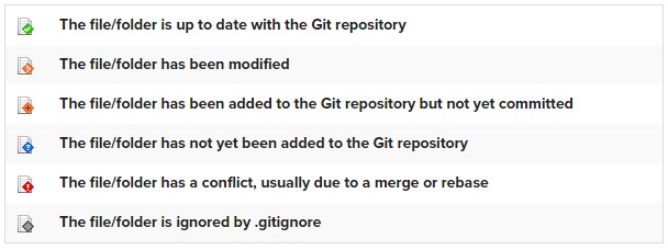 git-context-menu